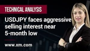 Technical Analysis: 05/03/2020 – USDJPY faces aggressive selling interest near 5-month low