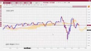 14日～米企業決算、CEOの発言に注目！