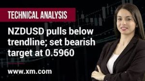 Technical Analysis: 15/04/2020 – NZDUSD pulls below trendline; set bearish target at 0.5960
