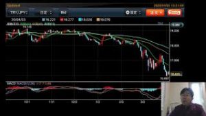 【新興国通貨等】2020/4/6週間為替展望