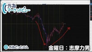 ＦＸ「最もパフォーマンスが良いのは豪ドル！市場が見る2通りのパターンとは」【外為マーケットビュー】2020/4/10（金）志摩力男