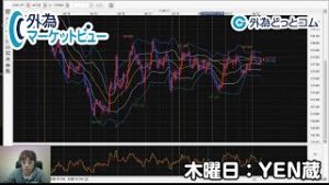 ＦＸ「ドル高・新興国通貨売り、世界経済が落ち着くまで弱含み続くか」【外為マーケットビュー】2020/4/23（木）ＹＥＮ蔵