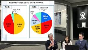 マネックスに聞いてみよう！質問セッション【マネックスに聞いてみよう！初心者セミナー】