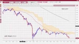 円高＋ドル高→反転する見込み薄い？