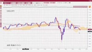 米国株大幅高、ギリアド治療薬を好感！