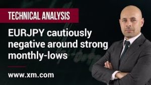 Technical Analysis: 21/04/2020 – EURJPY cautiously negative around strong monthly-lows