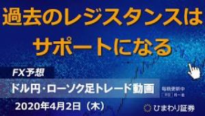 過去のレジスタンスはサポートになる【200402ドル円・ローソク足トレード動画】FX予想