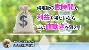 短時間で利益を得たい兼業トレーダーは”この値動き”を狙え！ / 週ナビ#278