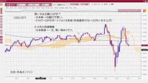4-6月の米国株、短期的買い場来るか？