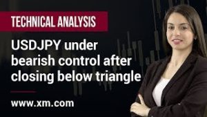 Technical Analysis: 27/04/2020 – USDJPY under bearish control after closing below triangle