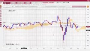 WTI原油5月限-37.63ドル初のマイナス！