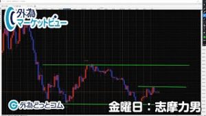 ＦＸ「抗ウイルス薬報道でリスクオン！ただ主要通貨は方向感を失っている」【外為マーケットビュー】2020/4/17（金）志摩力男