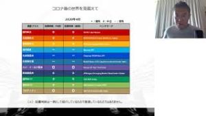 マーケットの歩き方（2020年4月版）：コロナ後の世界を見据えて