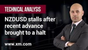 Technical Analysis: 22/04/2020 – NZDUSD stalls after recent advance brought to a halt