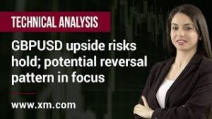 Technical Analysis: 28/04/2020 – GBPUSD upside risks hold; potential reversal pattern in focus