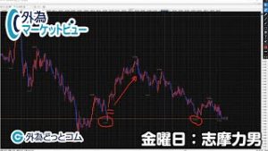 ＦＸ「ユーロ/円がレンジを下抜け、次のターゲットは」【外為マーケットビュー】2020/4/24（金）志摩力男