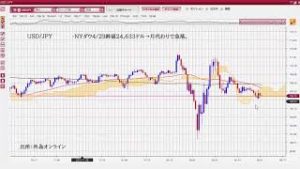 米中対立激化、月代わりで米国株急落！