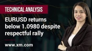 Technical Analysis: 04/05/2020 – EURUSD returns below 1.0980 despite respectful rally