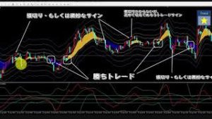 Galaxy Trend FXチャート検証！実際の勝率とリスクリワードが…