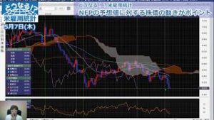 ＦＸ「米雇用悪化によるドル/円への影響は」【どうなる！？米雇用統計】2020/5/7