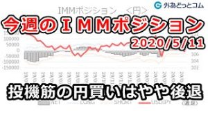ＦＸテキスト動画「108.00円の上値の重さを再確認で円ネットロング小幅に増加」今週のＩＭＭポジション 2020/5/7