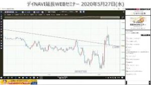 チャートトレードWEBセミナー200527（講師：斎藤トモラニ 氏）