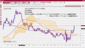 2022年～世界的好景気＋インフレか？