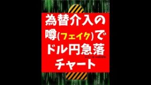 2022年09月22日 為替介入の噂(フェイク)で米ドル円急落・暴落・反発チャート #Shorts