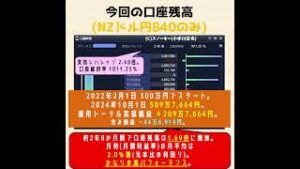 平均月利2％台をキープ中 ループイフダン NZドル円B(買い)40 検証 2年8か月 2024年10月1日 #shorts