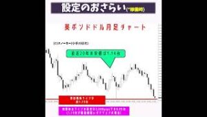 丸2年の検証結果 ループイフダン(リピート系FX自動売買) 英ポンドドルB(買い)100 2024年9月8日 #shorts
