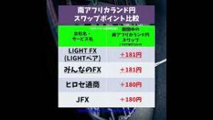 トルコリラ円買いスワップ＋60円の日も メキシコペソ円 南アランド円 スワップポイント比較 2024年9月14日 #shorts
