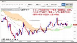 ドル円→秋に下値試した後は上昇？来年150円超へ。FRB9月利下げ再開へ→インフレ指標の推移に注目。