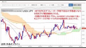 ドル円持ち合い抜けるか？米PCEデフレーター注目！日銀は極めて遅い利上げペースか。ドル円どうなる？