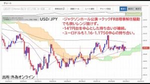 ドル円もユーロドルも狭い持ち合い！いつ動くのか？来週レイバーデー明け9/2～市場参加者戻ってくる。